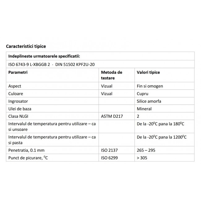 Vaselina PRISTA Copper Compound Vaselina PRISTA Copper Compound